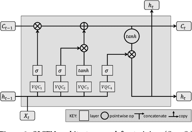 Figure 3 for Quantum Machine Learning for Material Synthesis and Hardware Security