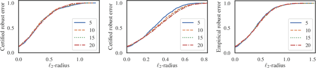 Figure 4 for Provably Robust Metric Learning