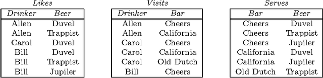 Figure 1 for Relational Association Rules: getting WARMeR