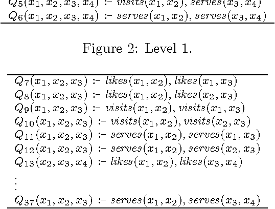 Figure 3 for Relational Association Rules: getting WARMeR