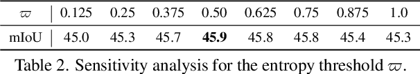 Figure 4 for ConDA: Unsupervised Domain Adaptation for LiDAR Segmentation via Regularized Domain Concatenation