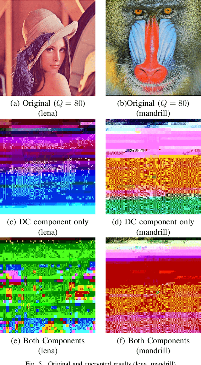 Figure 4 for Bitstream-Based JPEG Image Encryption with File-Size Preserving