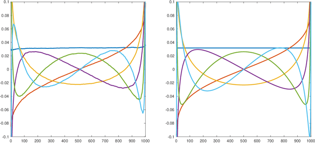 Figure 1 for Group-invariant max filtering