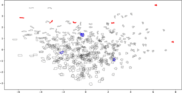 Figure 3 for Group-invariant max filtering
