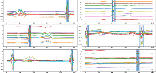 Figure 4 for Group-invariant max filtering