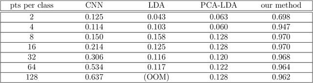 Figure 2 for Group-invariant max filtering
