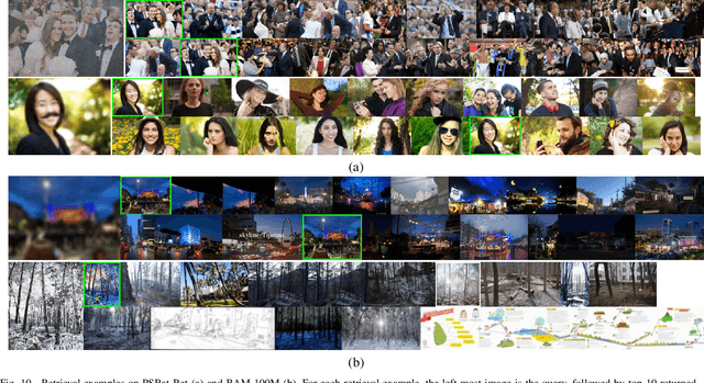 Figure 2 for SImProv: Scalable Image Provenance Framework for Robust Content Attribution
