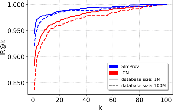 Figure 3 for SImProv: Scalable Image Provenance Framework for Robust Content Attribution