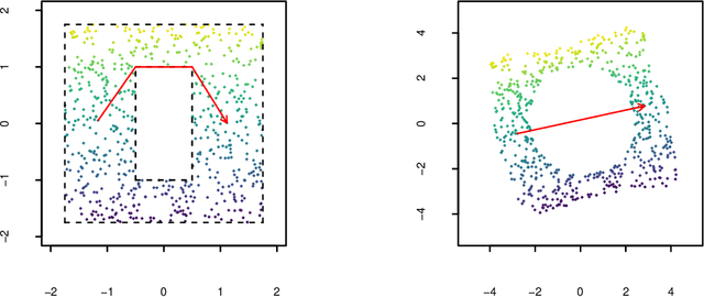 Figure 4 for Rehabilitating Isomap: Euclidean Representation of Geodesic Structure
