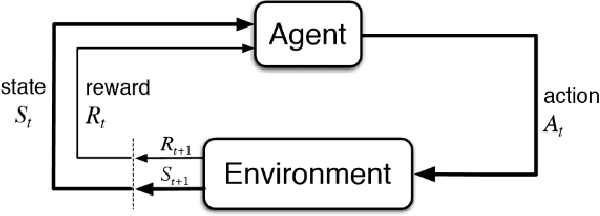 Figure 1 for Intelligent Replication Management for HDFS Using Reinforcement Learning