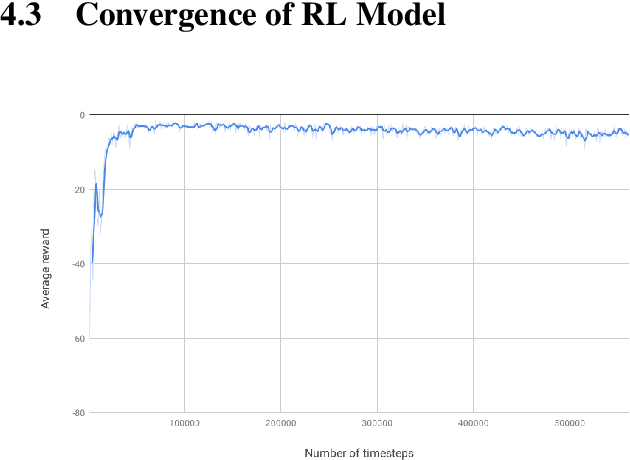 Figure 3 for Intelligent Replication Management for HDFS Using Reinforcement Learning