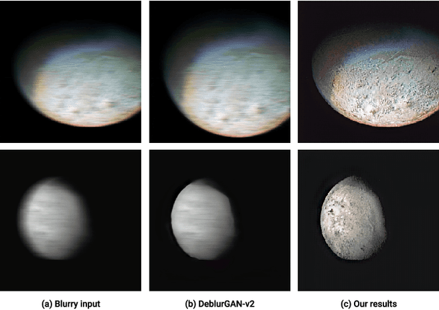 Figure 1 for SL-CycleGAN: Blind Motion Deblurring in Cycles using Sparse Learning