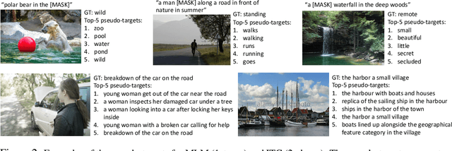 Figure 3 for Align before Fuse: Vision and Language Representation Learning with Momentum Distillation