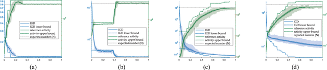 Figure 3 for A Many-Objective Evolutionary Algorithm with Two Interacting Processes: Cascade Clustering and Reference Point Incremental Learning
