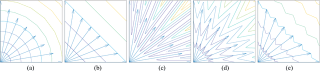Figure 4 for A Many-Objective Evolutionary Algorithm with Two Interacting Processes: Cascade Clustering and Reference Point Incremental Learning