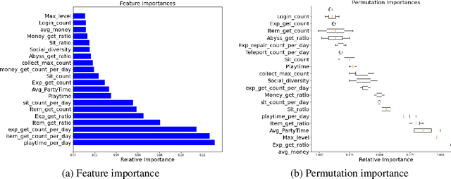 Figure 2 for Understand Watchdogs: Discover How Game Bot Get Discovered