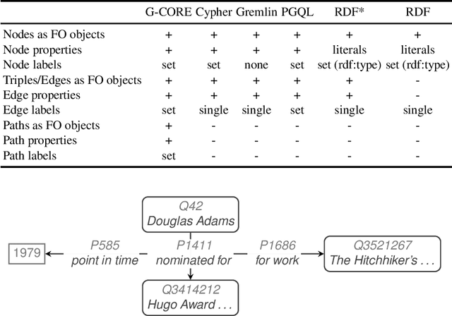 Figure 2 for ProGS: Property Graph Shapes Language (Extended Version)