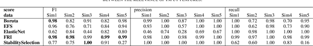 Figure 4 for FRI - Feature Relevance Intervals for Interpretable and Interactive Data Exploration