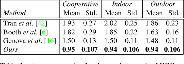 Figure 1 for GANFIT: Generative Adversarial Network Fitting for High Fidelity 3D Face Reconstruction