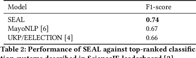 Figure 3 for SEAL: Scientific Keyphrase Extraction and Classification