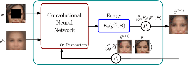 Figure 2 for Deep Structured Energy-Based Image Inpainting