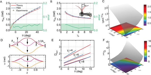 Figure 2 for In-plane prestressed hair clip mechanism for the fastest untethered compliant fish robot