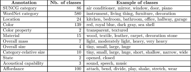 Figure 4 for Language coverage and generalization in RNN-based continuous sentence embeddings for interacting agents