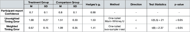 Figure 4 for AutoPreview: A Framework for Autopilot Behavior Understanding