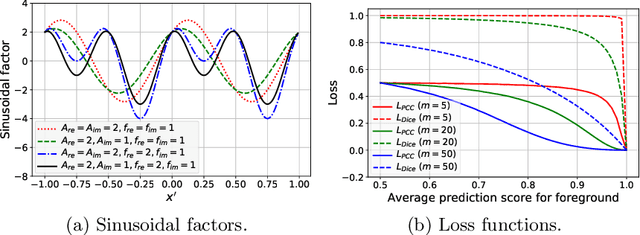 Figure 1 for 3D Segmentation with Fully Trainable Gabor Kernels and Pearson's Correlation Coefficient
