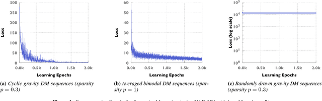Figure 1 for A Machine Learning Approach to Routing