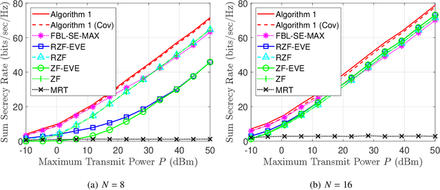 Figure 1 for Joint Optimization for Secure and Reliable Communications in Finite Blocklength Regime