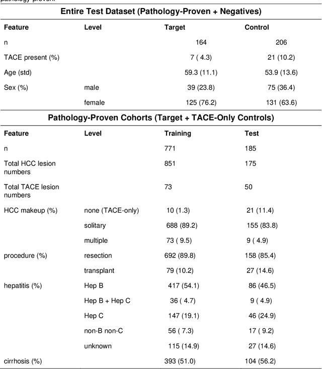 Figure 2 for A Flexible Three-Dimensional Hetero-phase Computed Tomography Hepatocellular Carcinoma (HCC) Detection Algorithm for Generalizable and Practical HCC Screening