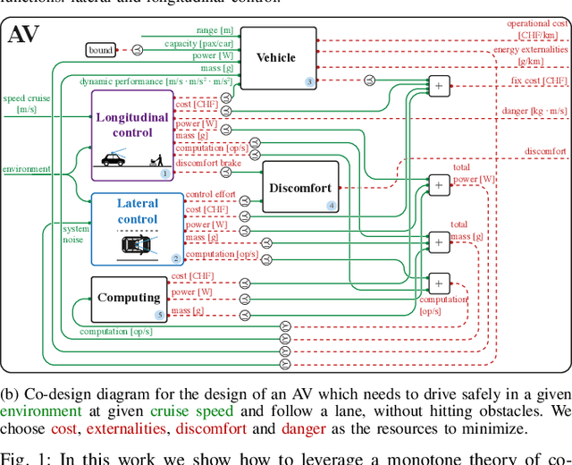 Figure 1 for A Formal Approach to the Co-Design of Embodied Intelligence