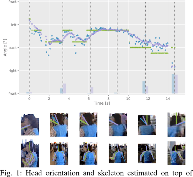 Figure 1 for Detection-Tracking for Efficient Person Analysis: The DetTA Pipeline