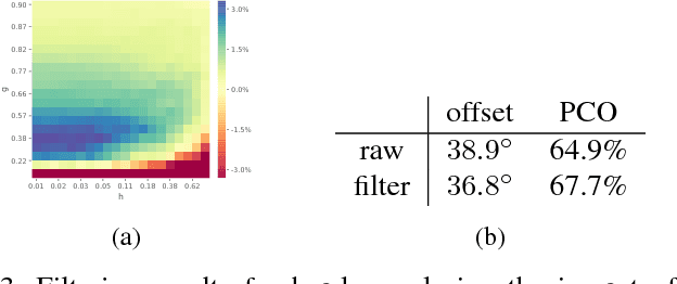 Figure 3 for Detection-Tracking for Efficient Person Analysis: The DetTA Pipeline