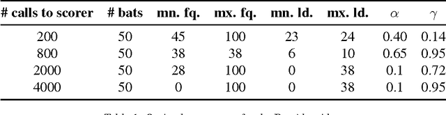 Figure 1 for Comparison of Global Algorithms in Word Sense Disambiguation