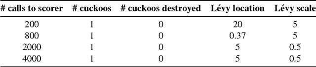 Figure 3 for Comparison of Global Algorithms in Word Sense Disambiguation