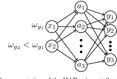 Figure 1 for Learning Attribute Representation for Human Activity Recognition