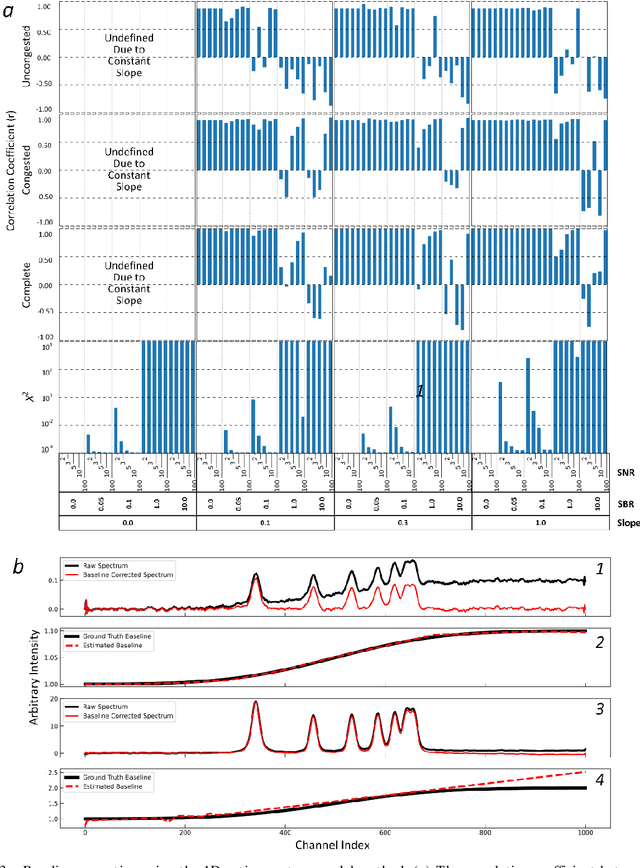 Figure 3 for One-dimensional Active Contour Models for Raman Spectrum Baseline Correction