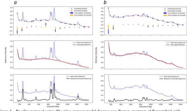 Figure 4 for One-dimensional Active Contour Models for Raman Spectrum Baseline Correction