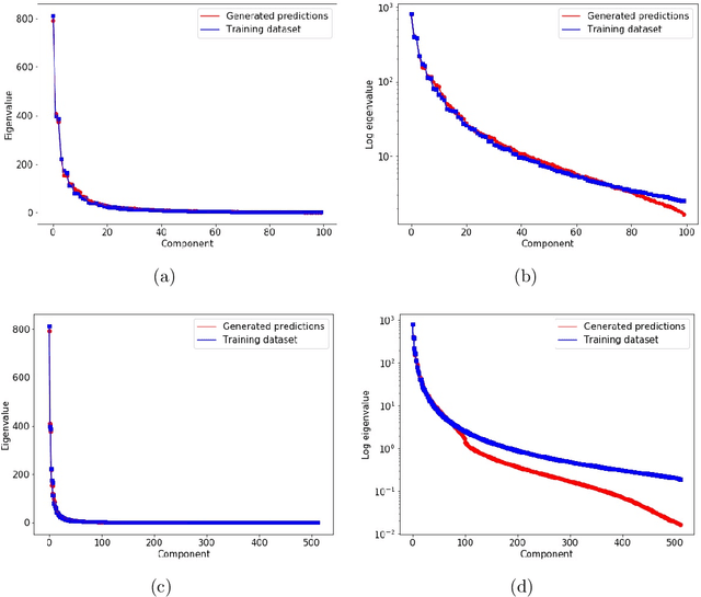 Figure 3 for Physics-informed semantic inpainting: Application to geostatistical modeling