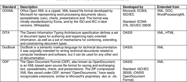 Figure 3 for Document Automation Architectures and Technologies: A Survey