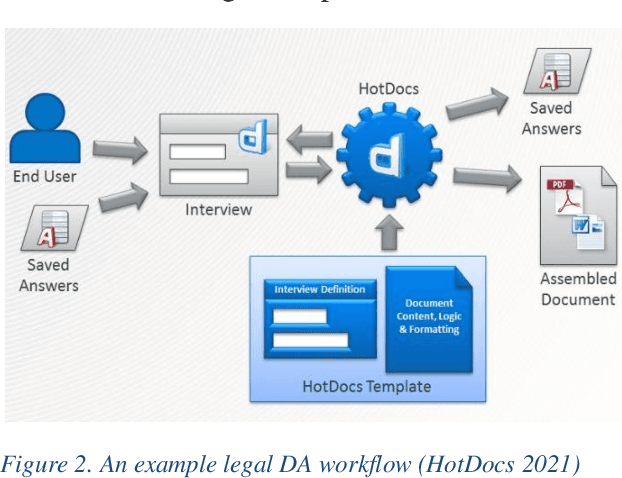 Figure 4 for Document Automation Architectures and Technologies: A Survey