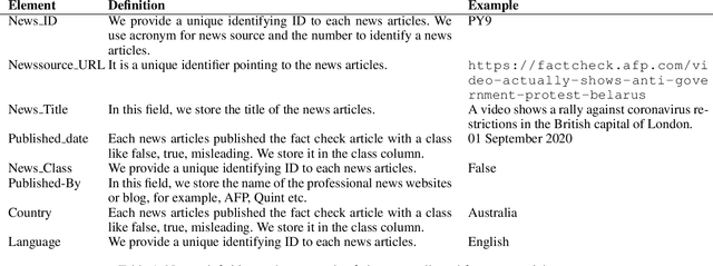 Figure 2 for AMUSED: An Annotation Framework of Multi-modal Social Media Data