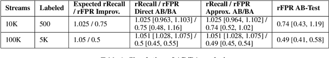 Figure 2 for AB/BA analysis: A framework for estimating keyword spotting recall improvement while maintaining audio privacy