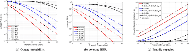 Figure 1 for Multihop RIS-Assisted FSO-RF System Over Double Generalized Gamma Fading