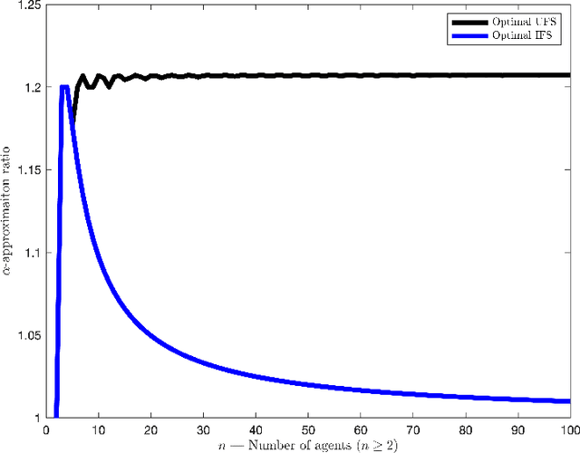 Figure 3 for Strategyproof and Proportionally Fair Facility Location
