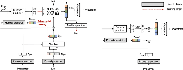 Figure 1 for AILTTS: Adversarial Learning of Intermediate Acoustic Feature for End-to-End Lightweight Text-to-Speech