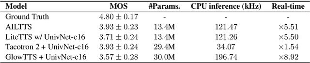 Figure 2 for AILTTS: Adversarial Learning of Intermediate Acoustic Feature for End-to-End Lightweight Text-to-Speech