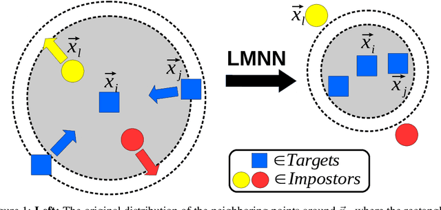 Figure 1 for Large-Margin Multiple Kernel Learning for Discriminative Features Selection and Representation Learning